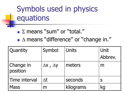 u symbols|u symbol in physics.